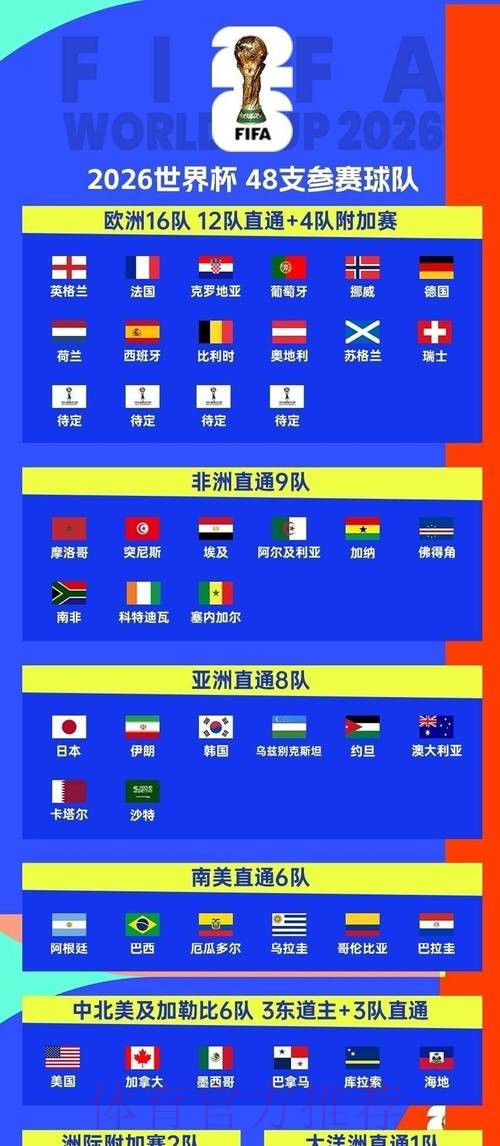 2026世界杯小组赛赛程高清版观看指南官网入口 2026世界杯小组赛赛程高清版观看指南官网入口