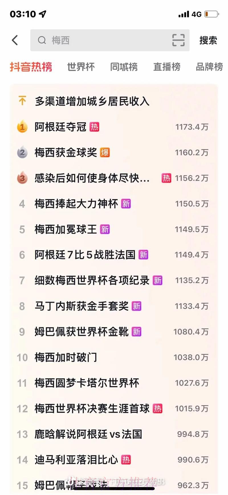 世界杯报道热度排名解析 世界杯报道热度排名解析